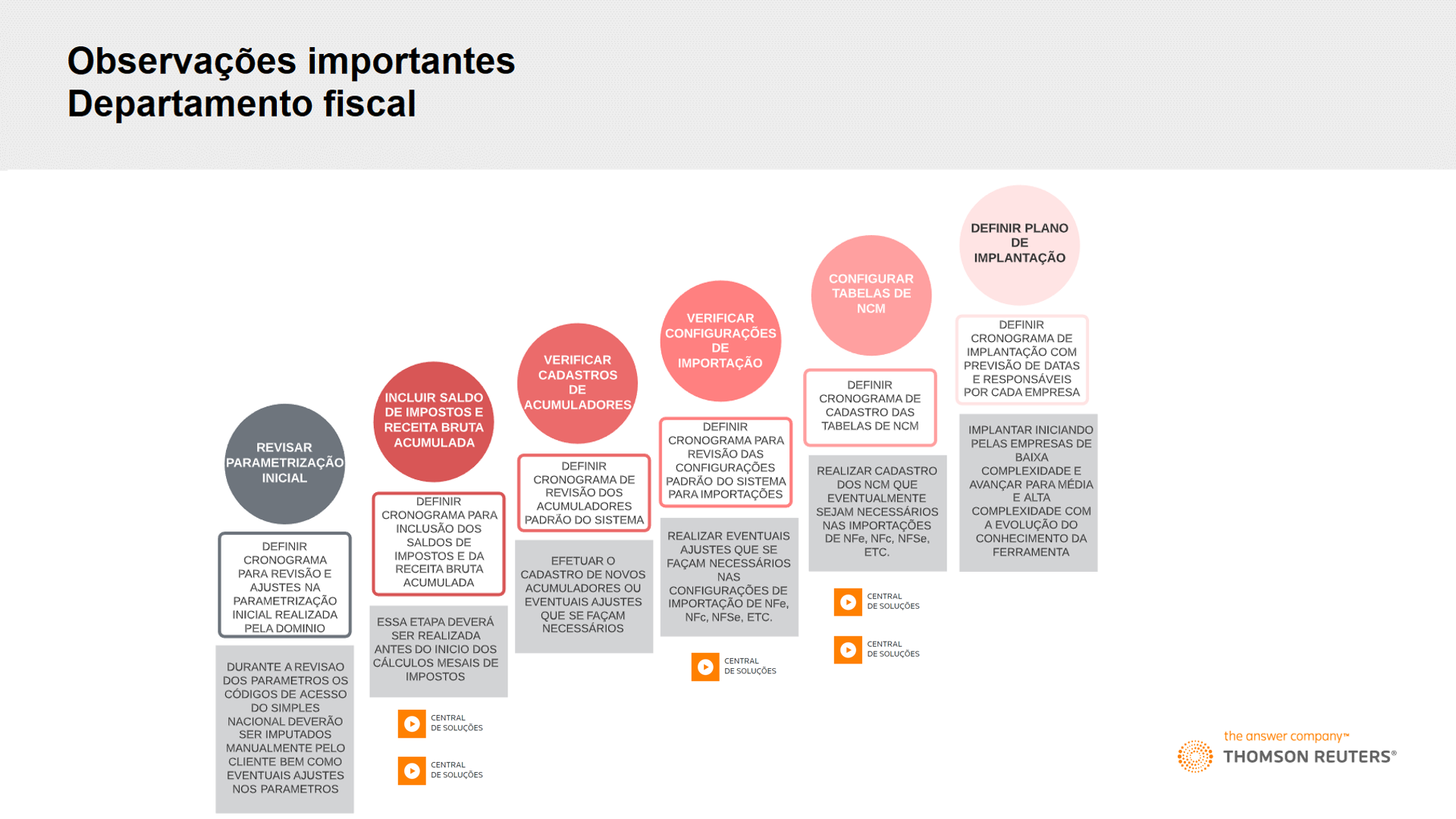 Histórias de Clientes  O Endpoint Central simplificou a gestão de  endpoints da Tok&Stok - Ep 10 